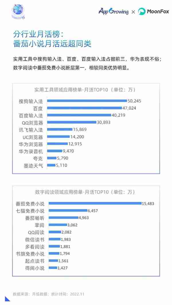 重磅！2022年移动广告流量白皮书发布！