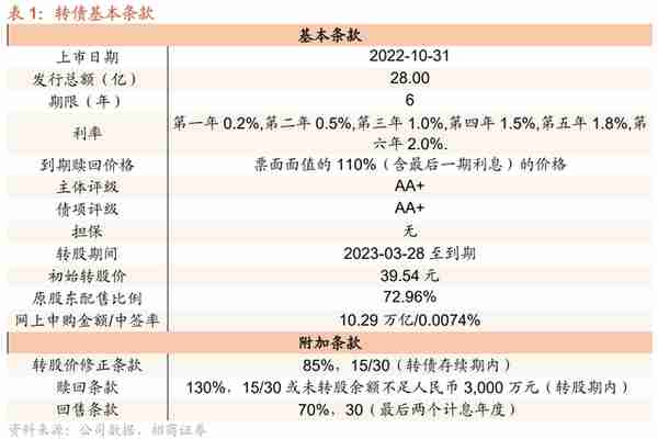 兴发转债：磷矿-磷化工一体化龙头，预计上市价格在115~120元之间