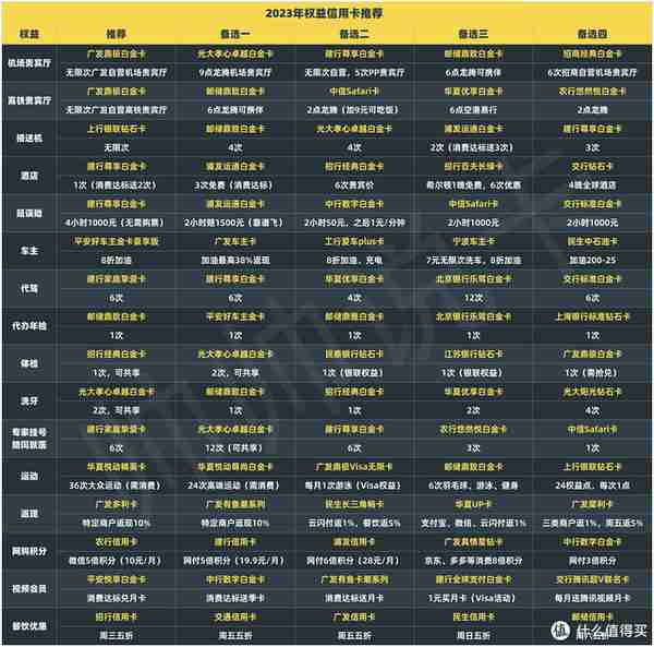 怎样可以办理信用卡(怎样办理信用卡额度一般都是多少)