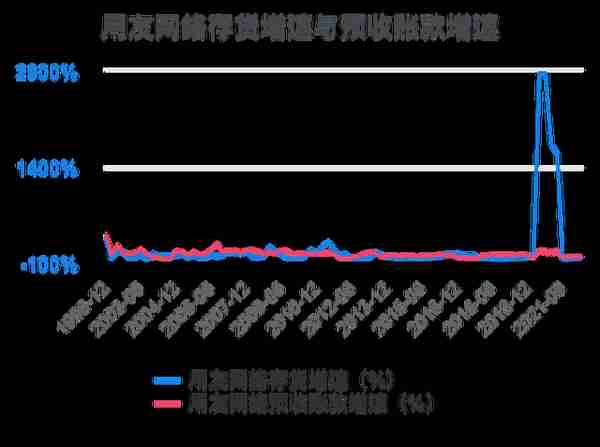 用友营业外收入公式怎么写(营业外收入怎么写凭证)