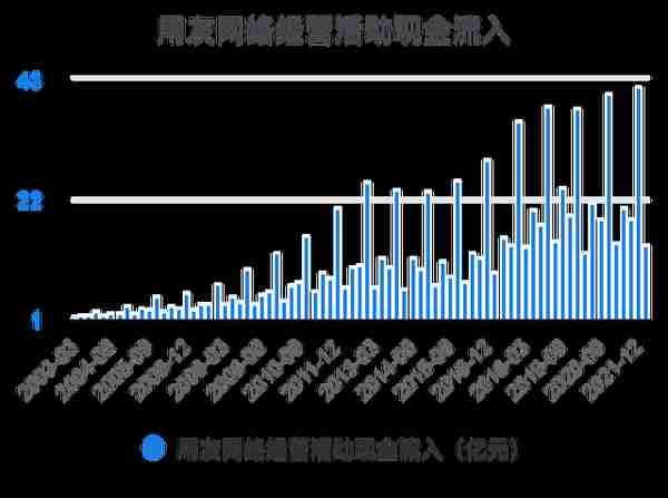 一次看完用友网络财务分析2022-03