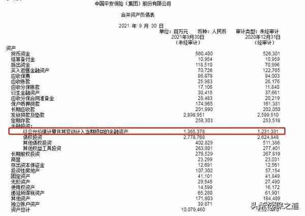 中国平安三季报出炉！净利润跌30%，究竟什么原因？