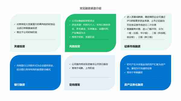 36氪研究院 | 2023年中国科技企业融资渠道创新研究