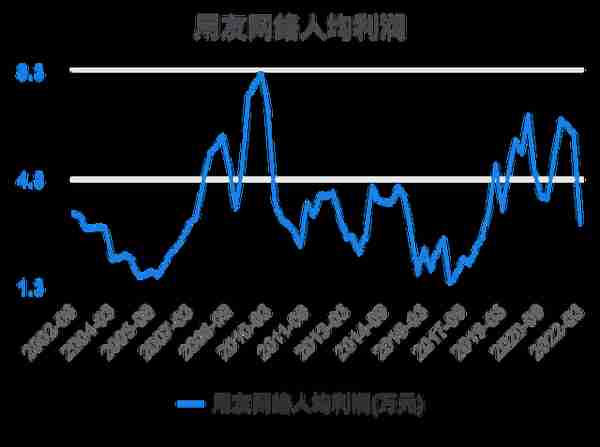 一次看完用友网络财务分析2022-03