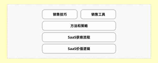 SaaS公司就是在挂羊头卖狗肉，你怎么看？