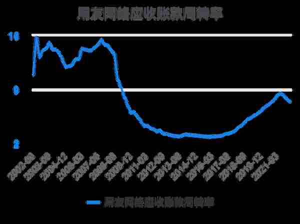 一次看完用友网络财务分析2022-03