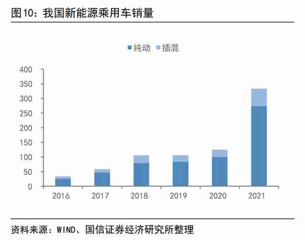 菱电电控：自主汽车电控系统龙头，有望受益于混动需求爆发