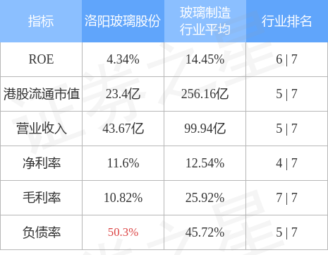 洛阳玻璃股票(洛阳玻璃股票最新消息)