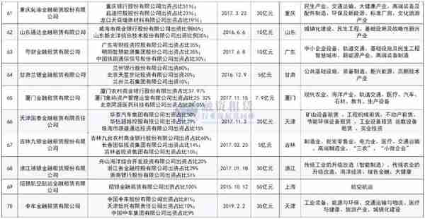 融资企业查询(企业融资信息查询)