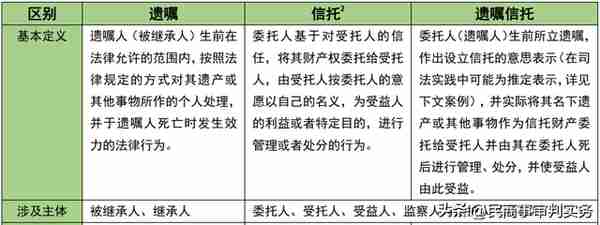 遗嘱信托实务及要点