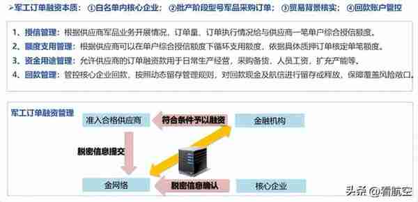 金网络军工订单融资项目