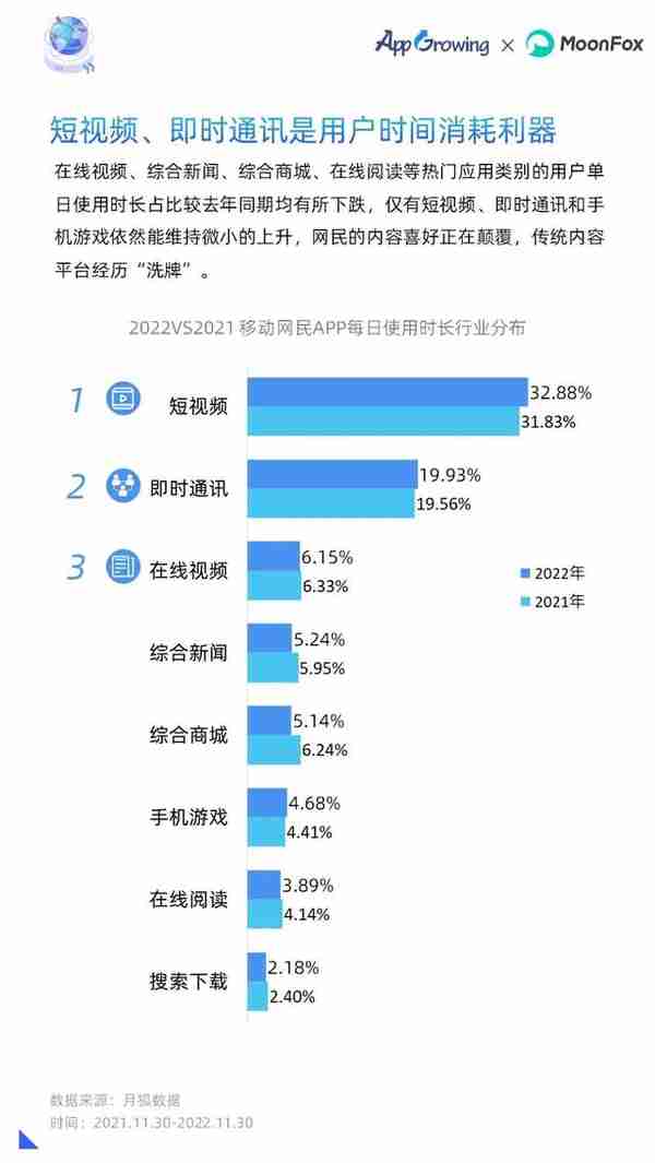 重磅！2022年移动广告流量白皮书发布！