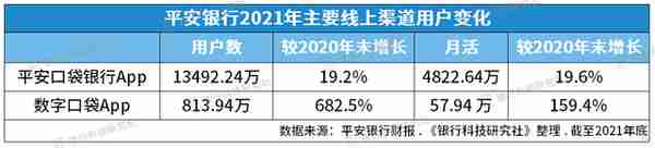 平安银行科技条线形成“一部六中心”，零售转型进入3.0阶段