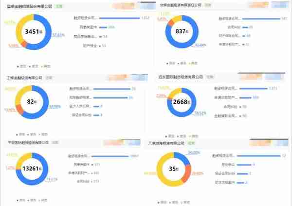 租赁解析 ▏十大融资租赁公司，3500亿的突破