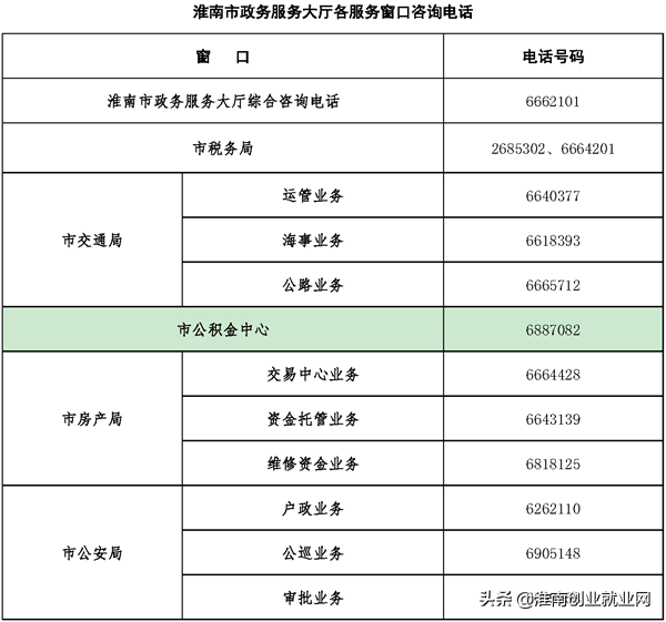 淮南市政务服务大厅办事攻略