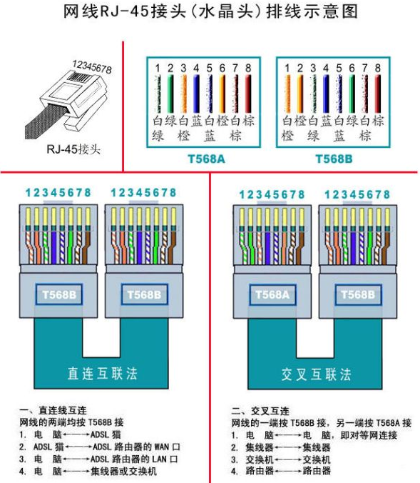 先收藏！关于网线的全部讲解，都在这里了