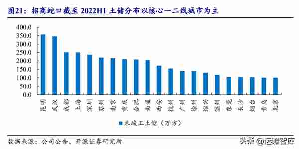 央企龙头，招商蛇口：逆周期扩张，管理工具助力提质增效