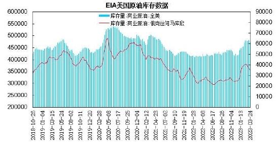 瑞达期货：金融动荡供需韧性 原油呈现强势震荡