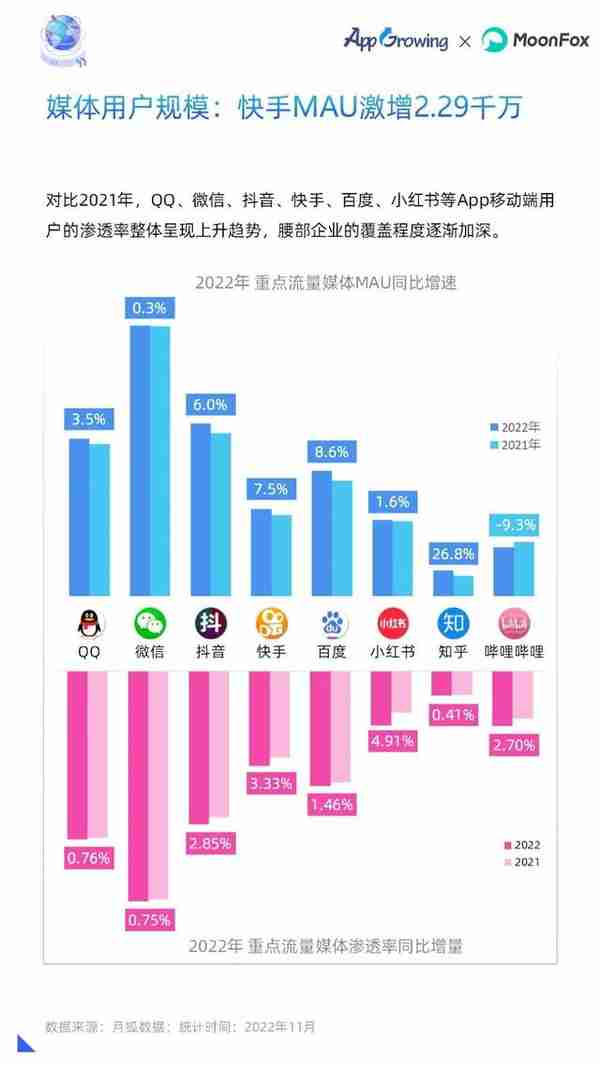 重磅！2022年移动广告流量白皮书发布！