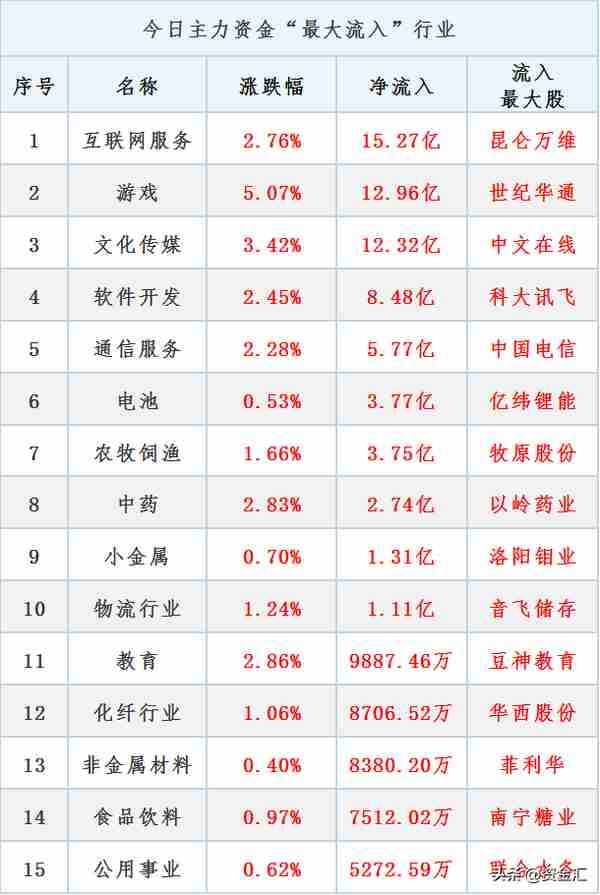 3月31日晚间消息，多公司发布重大利好消息，3公司业绩直接翻3倍