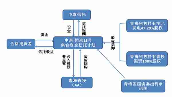 中泰信托客服(中泰信托是国企吗)