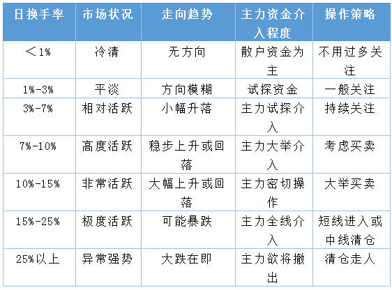 股票3日强度指标(股票3日强度指标是什么)