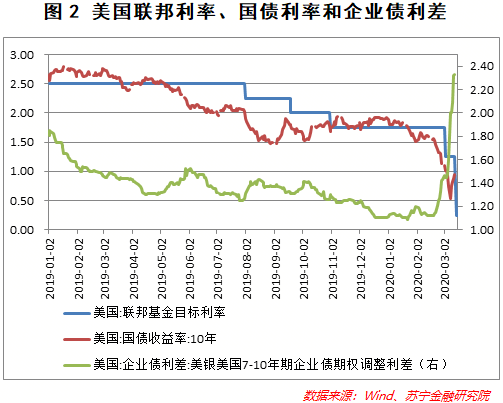 黄金下跌背后的原因是什么？