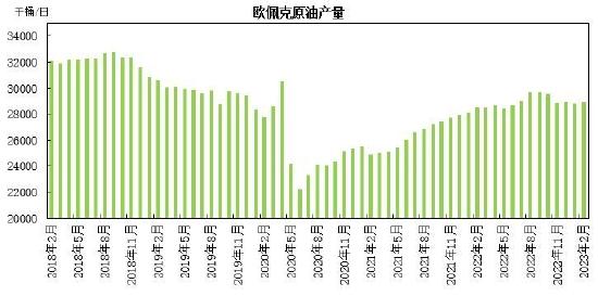 瑞达期货：金融动荡供需韧性 原油呈现强势震荡