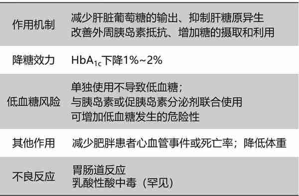 7类常见口服降糖药物大盘点！14张图表清楚明了