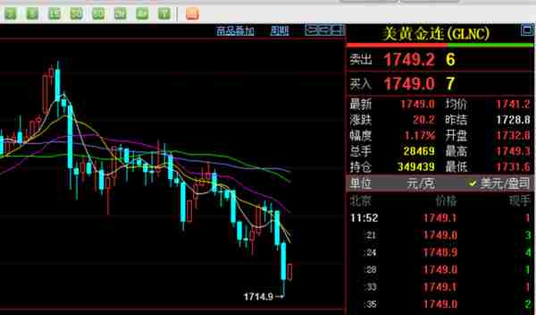 黄金为何下跌(黄金下跌为什么首饰金还是那么贵)