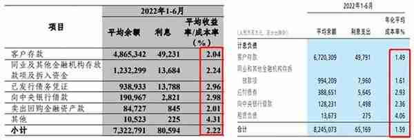 4个中信不如1个招行，中信银行差在哪了？