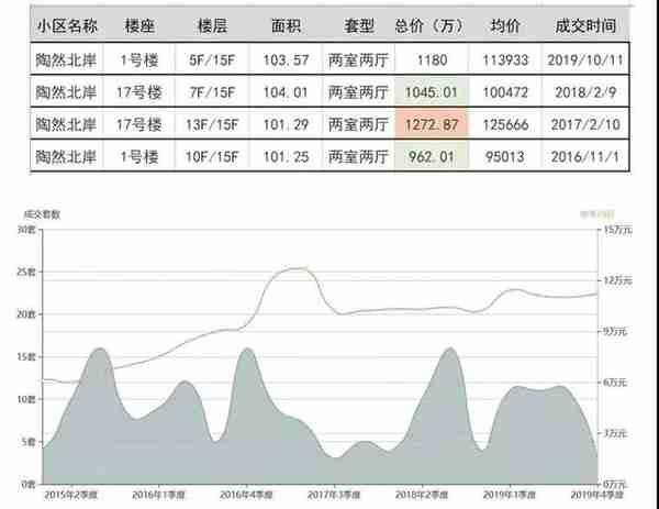 三年来北京最抗跌的小区，都长什么样？