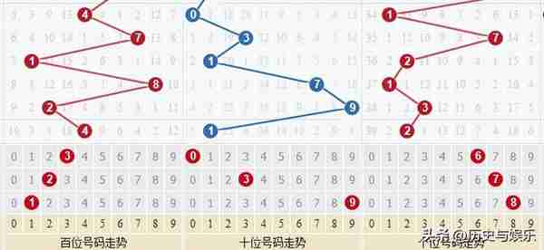 吉利数字三位数(8开头吉利数字三位数)