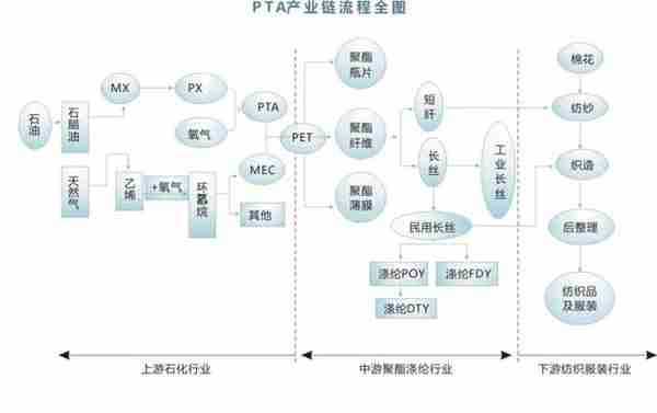 一路狂飙！PTA05合约创8个月新高！05仓量大增，逼仓显现？4/1