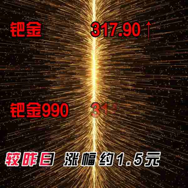 4.10星期一，上午十点，金价一览@企业号小助手