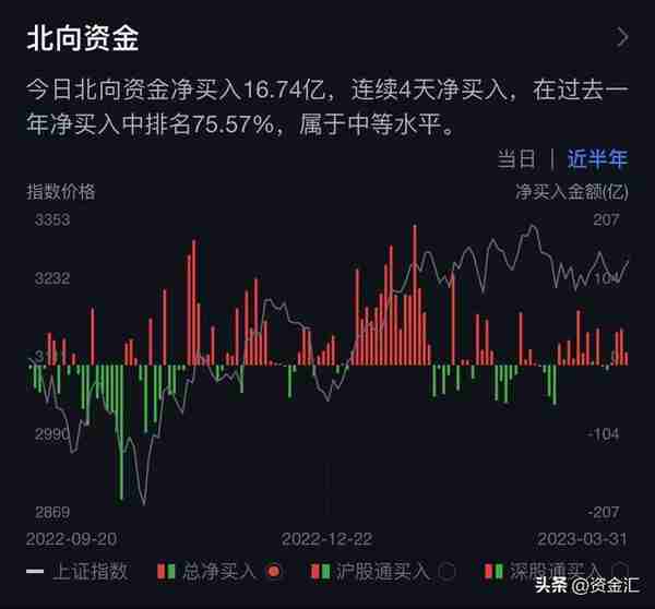 3月31日晚间消息，多公司发布重大利好消息，3公司业绩直接翻3倍