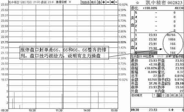 买股票0点后挂单(0点以后挂单有效吗)