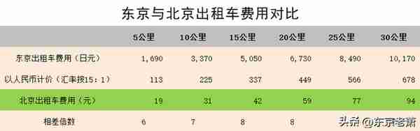 雪国之都，美食天堂，日本第五大城市，霓虹北境不夜天——札幌