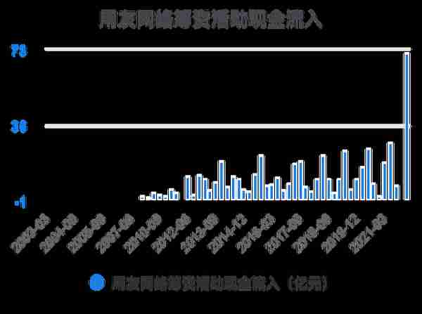 一次看完用友网络财务分析2022-03