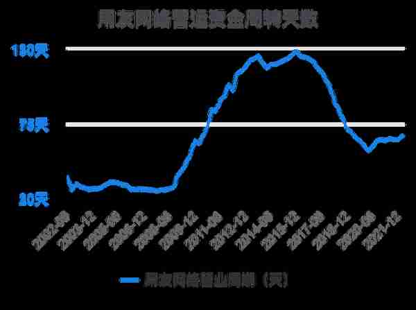 一次看完用友网络财务分析2022-03