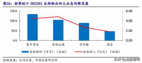 央企龙头，招商蛇口：逆周期扩张，管理工具助力提质增效