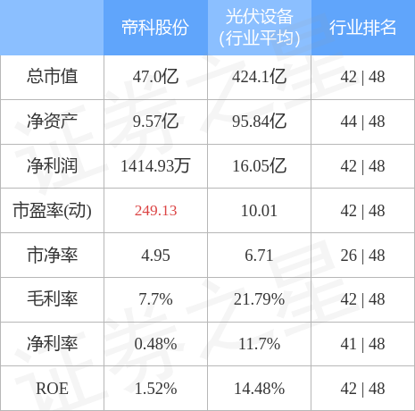 帝科电子股票是多少(帝科股份是什么股)