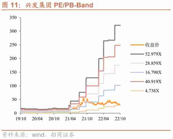 兴发转债：磷矿-磷化工一体化龙头，预计上市价格在115~120元之间