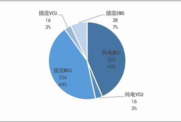 菱电电控：自主汽车电控系统龙头，有望受益于混动需求爆发