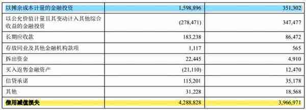 青岛银行营收增速4连降，总资产增长放缓中间业务收入降逾两成