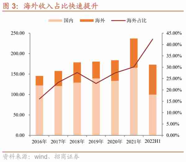 兴发转债：磷矿-磷化工一体化龙头，预计上市价格在115~120元之间