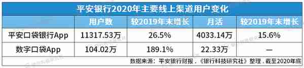 平安银行部门设置(平安银行职能部门)