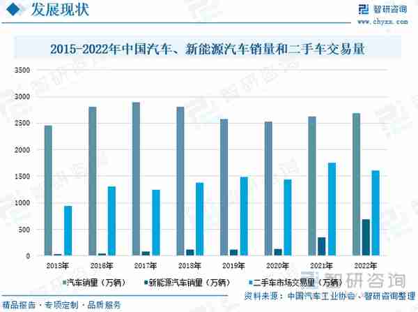 行业干货！2022年中国汽车金融行业市场发展概况及未来前景分析