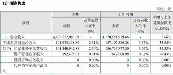 渤海期货2019年净利大幅下滑33% 子公司因业务违规遭期货业协会处罚