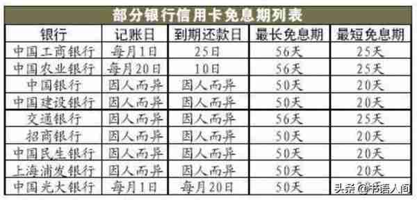 玩法变了！信用卡、借呗、花呗，这样用才省钱